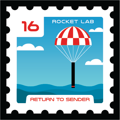 Return to Sender patch